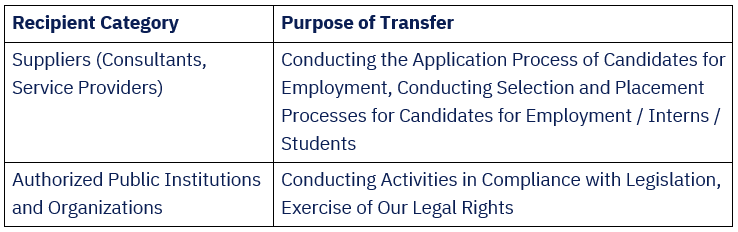Recipient data processing table