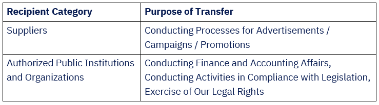 Supplier data processing table