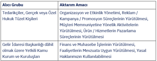 Çerez kullanım tablosu